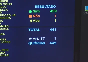Câmara aprova a MP que reajusta salário mínimo e amplia faixa de isenção do Imposto de Renda